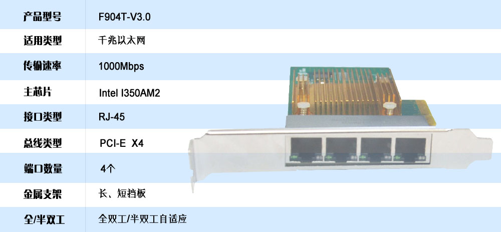 光潤通千兆四電口網卡F904T(圖1)