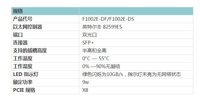 光潤通萬兆單向傳輸網卡(圖1)